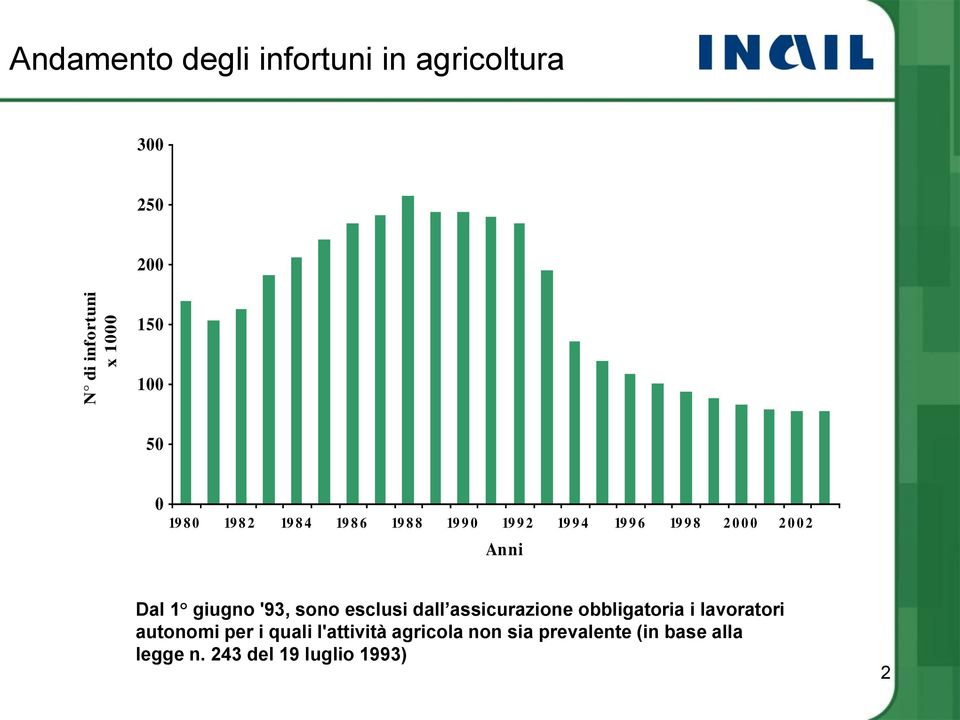 1 giugno '93, sono esclusi dall assicurazione obbligatoria i lavoratori autonomi per i