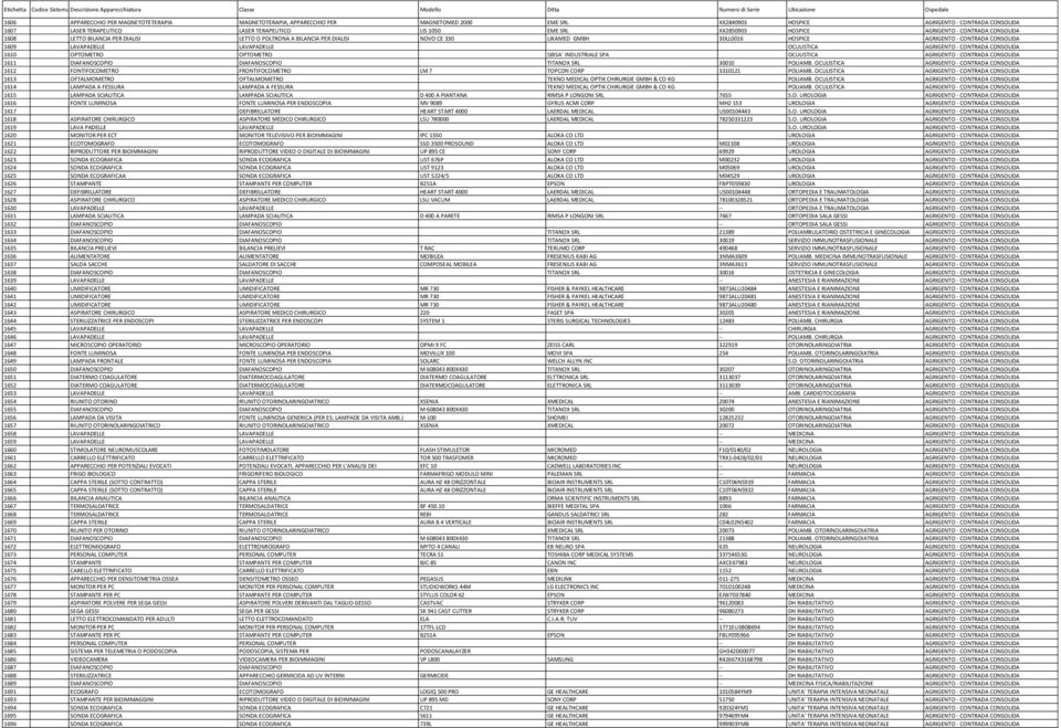 1609 LAVAPADELLE LAVAPADELLE OCULISTICA AGRIGENTO - CONTRADA CONSOLIDA 1610 OPTOMETRO OPTOMETRO SBISA` INDUSTRIALE SPA OCULISTICA AGRIGENTO - CONTRADA CONSOLIDA 1611 DIAFANOSCOPIO DIAFANOSCOPIO