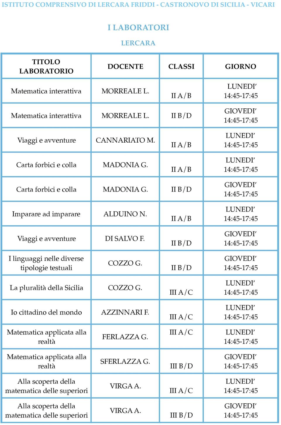 II A/B II B/D I linguaggi nelle diverse tipologie testuali COZZO G. II B/D La pluralità della Sicilia COZZO G. Io cittadino del mondo AZZINNARI F.