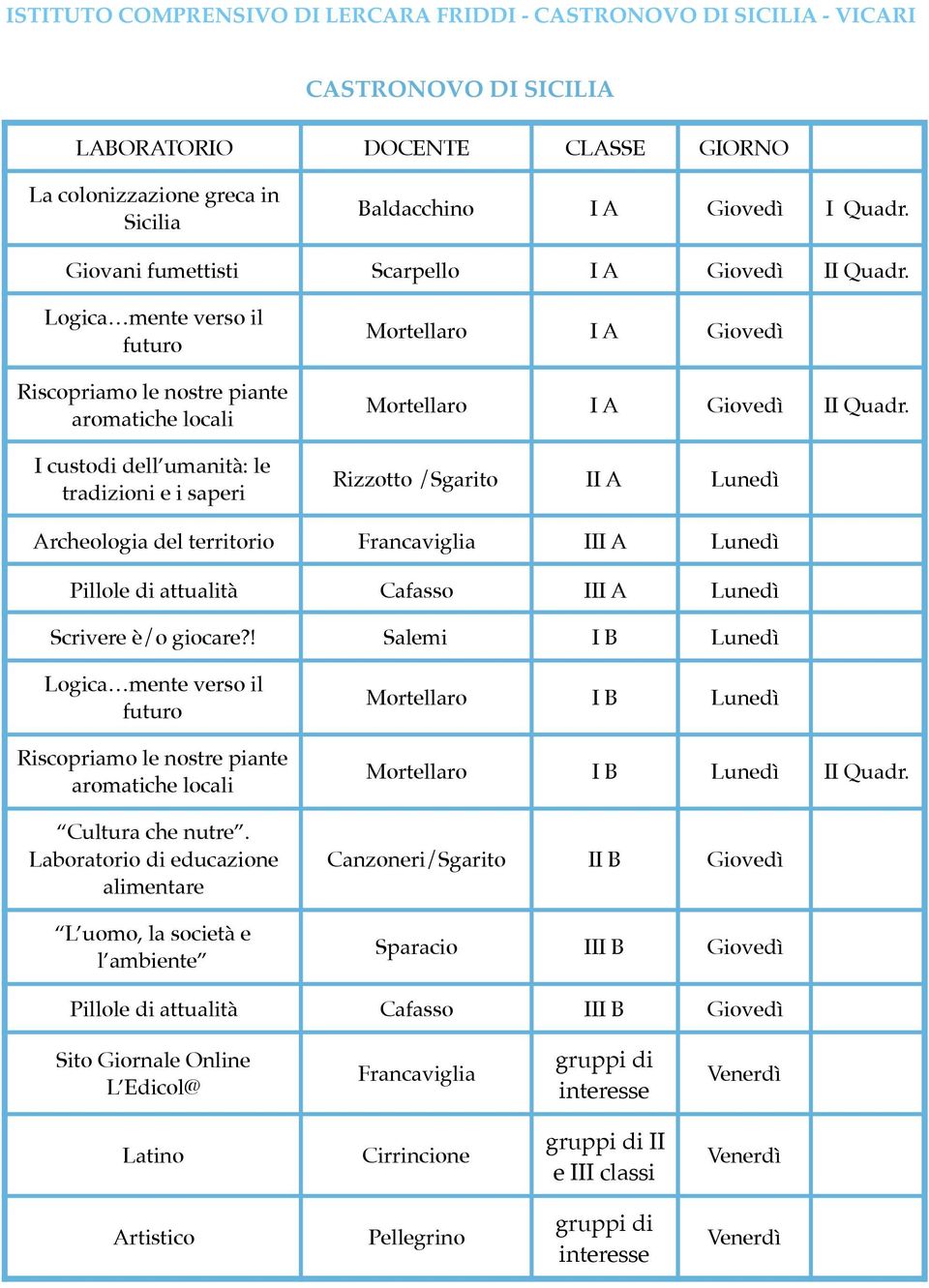 Rizzotto /Sgarito II A Lunedì Archeologia del territorio Francaviglia III A Lunedì Pillole di attualità Cafasso III A Lunedì Scrivere è/o giocare?