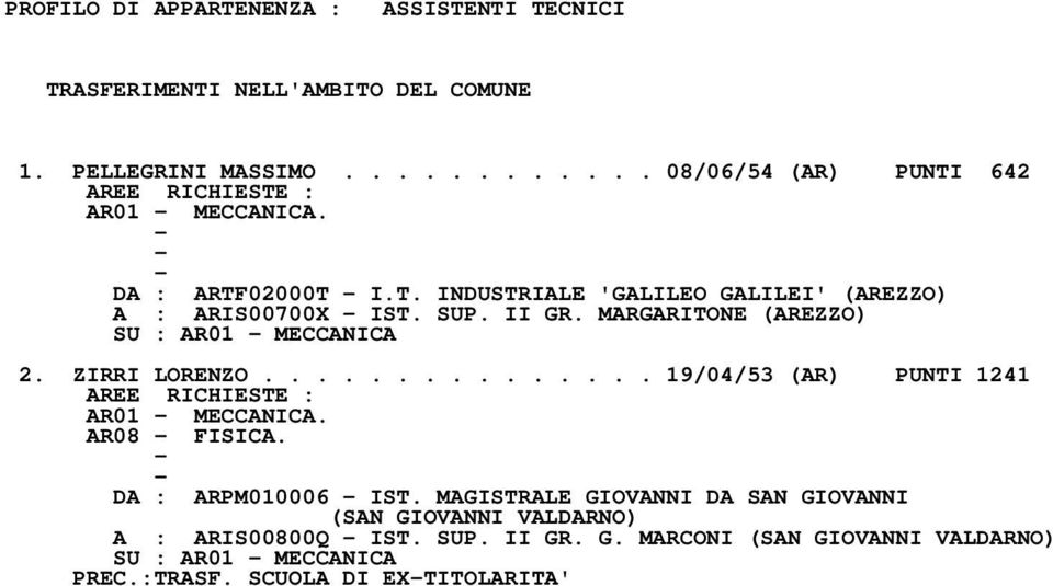 SUP. II GR. MARGARITONE (AREZZO) SU : AR01 - MECCANICA 2. ZIRRI LORENZO............... 19/04/53 (AR) PUNTI 1241 AREE RICHIESTE : AR01 - MECCANICA. AR08 - FISICA.