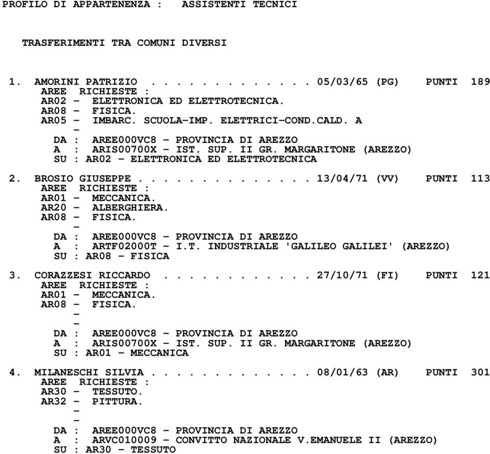 AR20 - ALBERGHIERA. AR08 - FISICA. - A : ARTF02000T - I.T. INDUSTRIALE 'GALILEO GALILEI' (AREZZO) SU : AR08 - FISICA 3. CORAZZESI RICCARDO............ 27/10/71 (FI) PUNTI 121 AREE RICHIESTE : AR01 - MECCANICA.