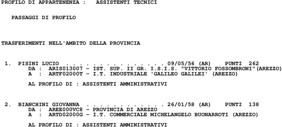 T. INDUSTRIALE 'GALILEO GALILEI' (AREZZO) AL PROFILO DI : ASSISTENTI AMMINISTRATIVI 2. BIANCHINI GIOVANNA.
