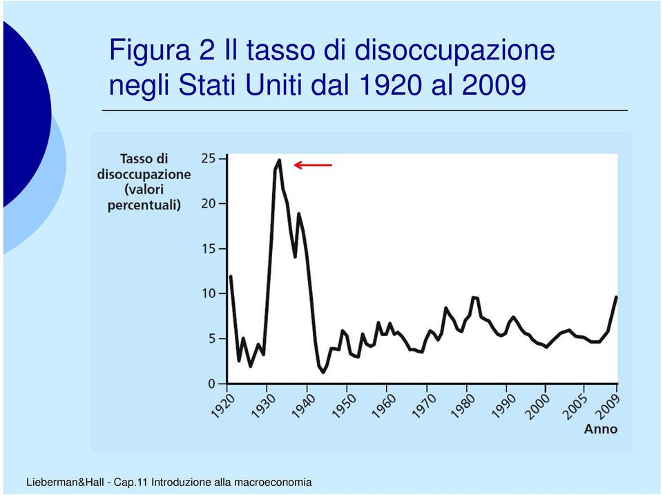 negli Stati Uniti