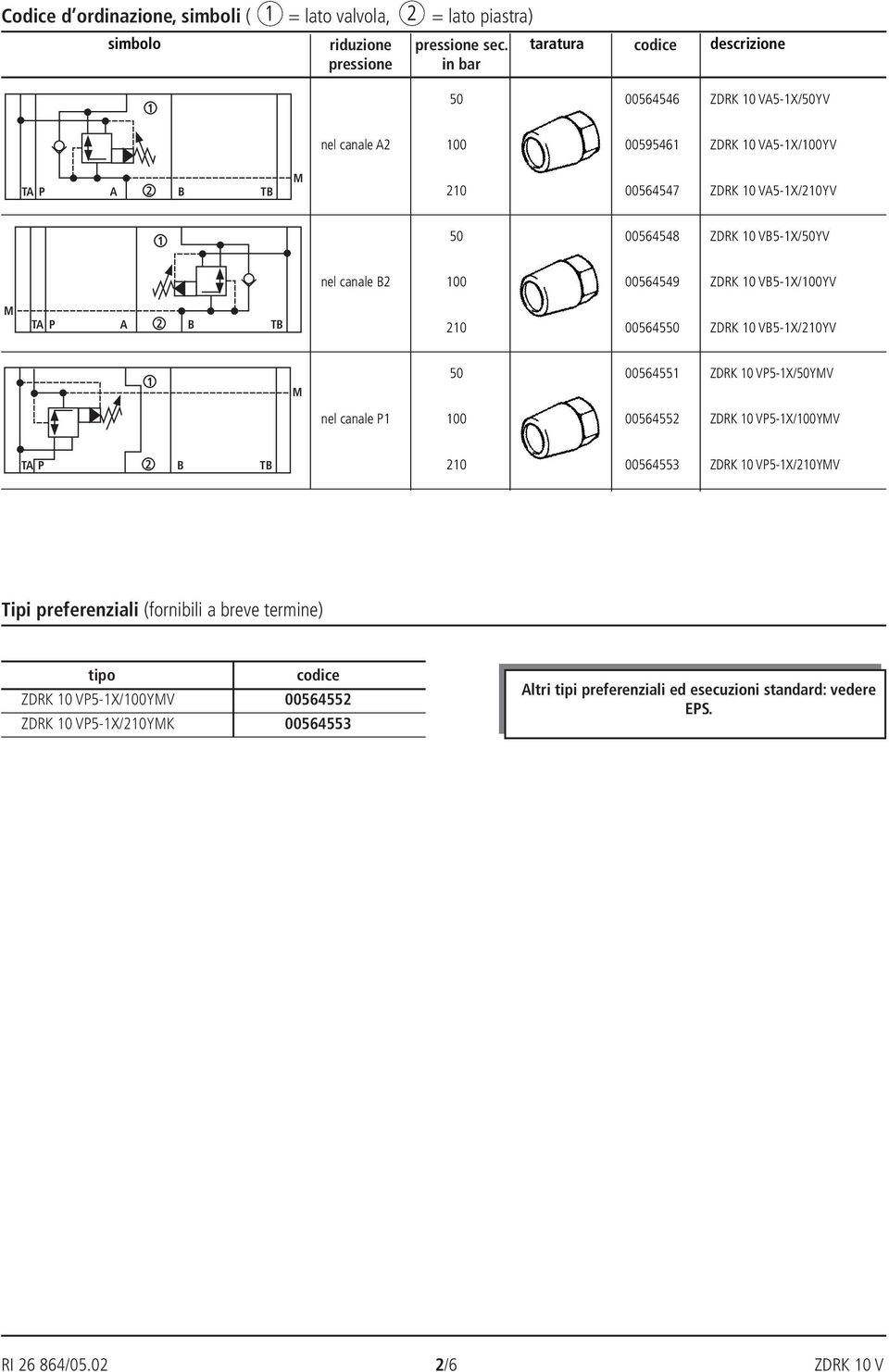 0 VB5-X/YV nel canale B2 00564549 ZDRK 0 VB5-X/YV M TA P A 2 B 20 005645 ZDRK 0 VB5-X/20YV M 0056455 ZDRK 0 VP5-X/YMV nel canale P 00564552 ZDRK 0 VP5-X/YMV TA P 2 B