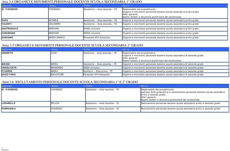 secondaria primo grado. PAPA MICHELE Assistente Area seconda F2 Organici e movimenti personale docente scuola secondaria primo grado.