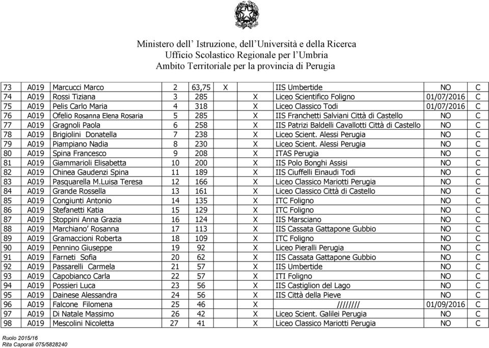 7 238 X Liceo Scient. Alessi Perugia NO C 79 A019 Piampiano Nadia 8 230 X Liceo Scient.