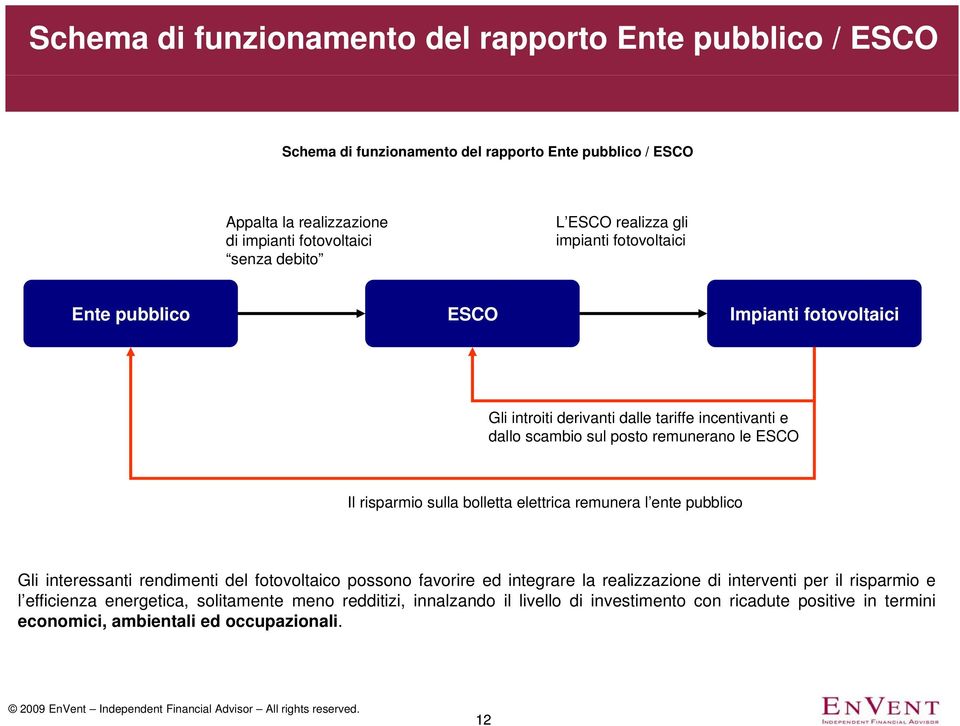 le ESCO Il risparmio sulla bolletta elettrica remunera l ente pubblico Gli interessanti rendimenti del fotovoltaico possono favorire ed integrare la realizzazione di interventi