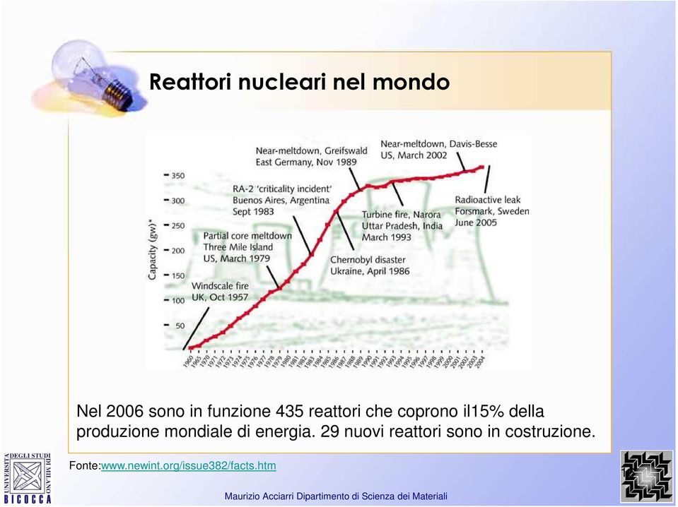 produzione mondiale di energia.