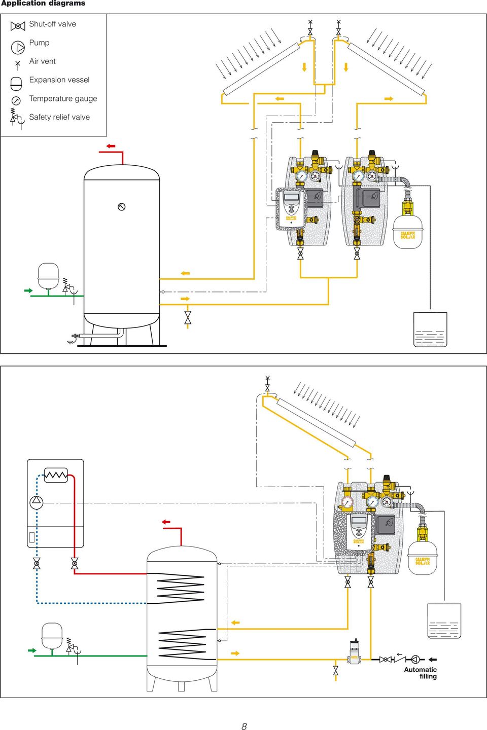 Air vent Expansion vessel Temperature