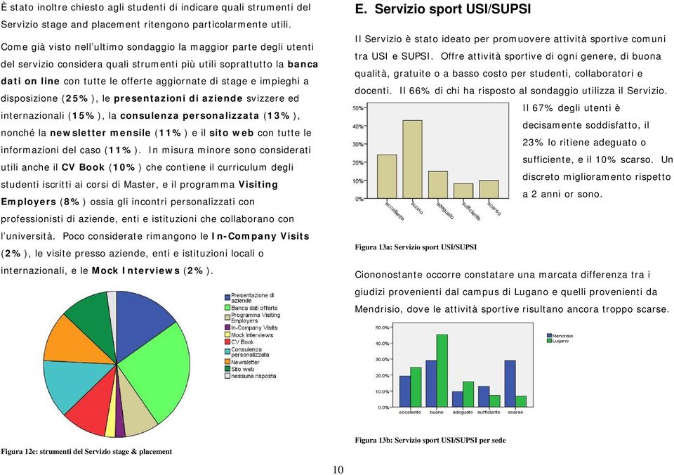 impieghi a disposizione (25%), le presentazioni di aziende svizzere ed internazionali (15%), la consulenza personalizzata (13%), nonché la newsletter mensile (11%) e il sito web con tutte le