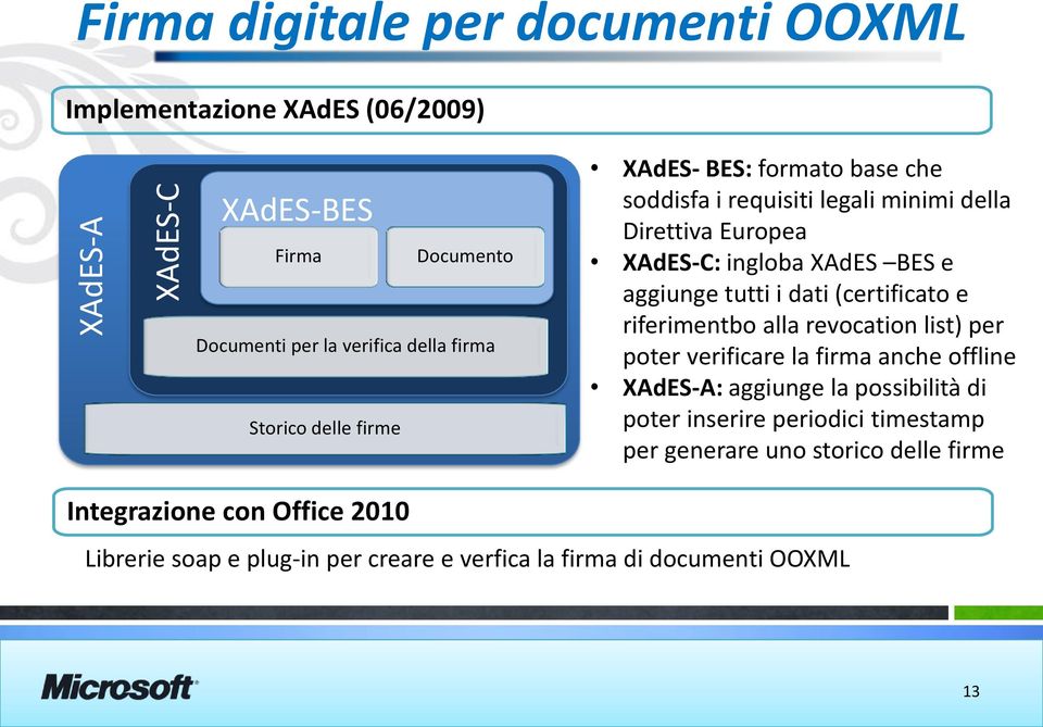 dati (certificato e riferimentbo alla revocation list) per poter verificare la firma anche offline XAdES-A: aggiunge la possibilità di poter inserire
