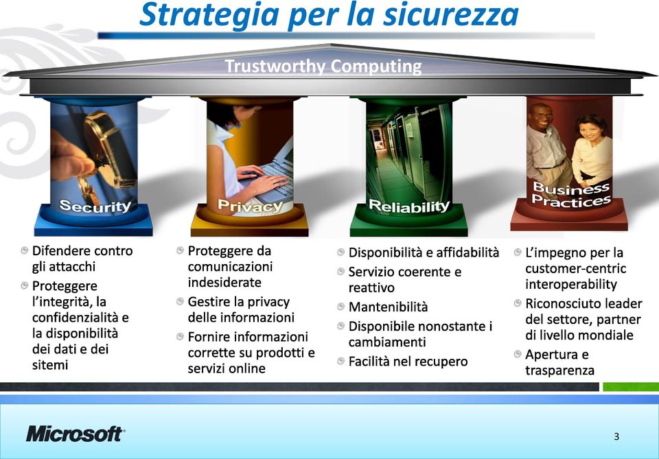 sicurezza