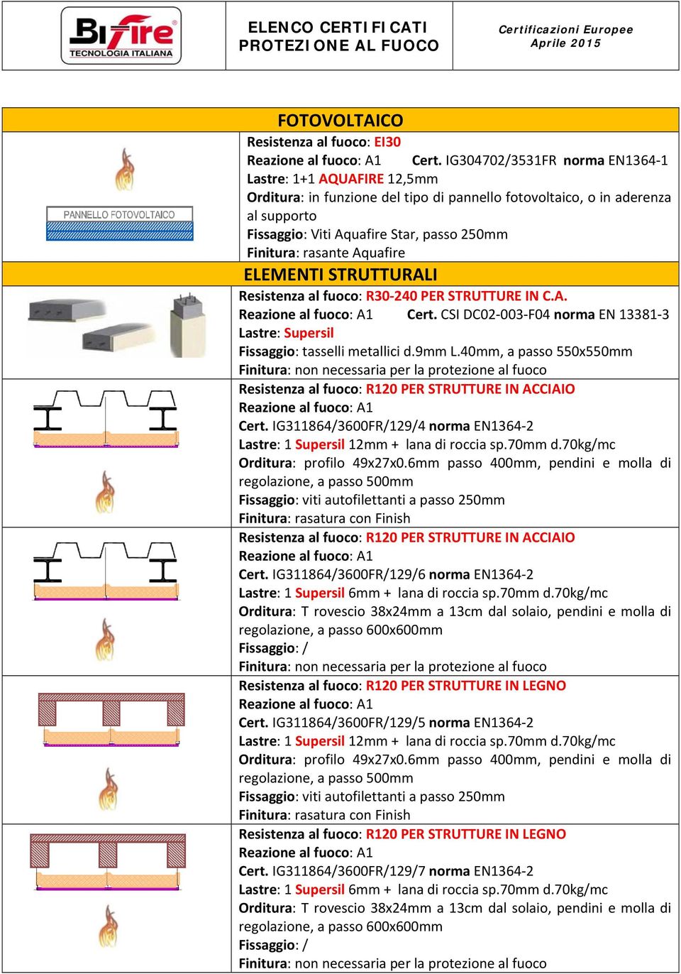 rasante Aquafire ELEMENTI STRUTTURALI Resistenza al fuoco: R30 240 PER STRUTTURE IN C.A. Cert. CSI DC02 003 F04 norma EN 13381 3 Lastre: Supersil Fissaggio: tasselli metallici d.9mm L.