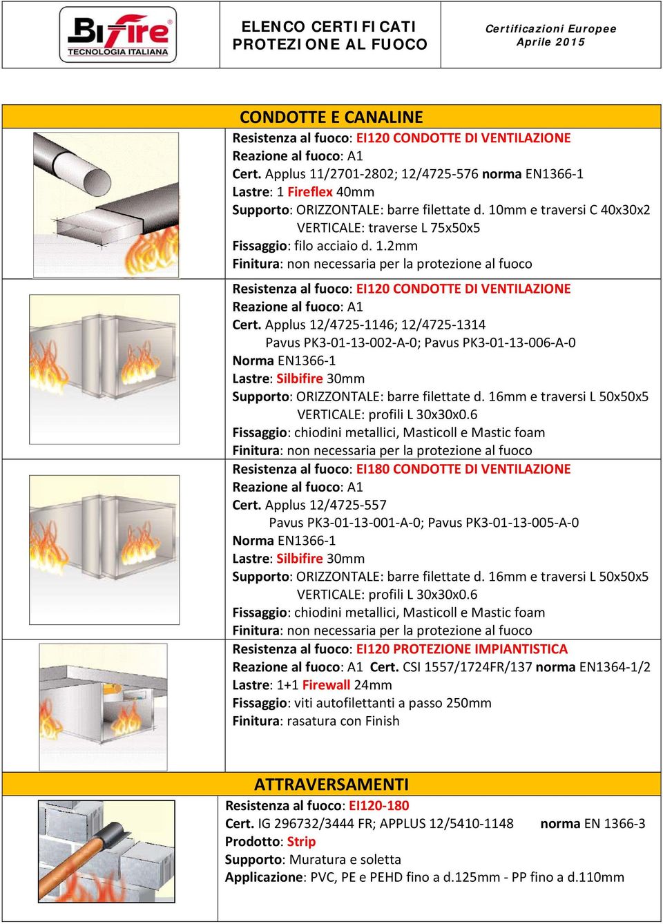 Applus 12/4725 1146; 12/4725 1314 Pavus PK3 01 13 002 A 0; Pavus PK3 01 13 006 A 0 Norma EN1366 1 Lastre: Silbifire 30mm Supporto: ORIZZONTALE: barre filettate d.