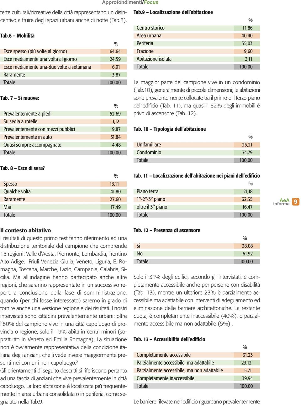 7 Si muove: Prevalentemente a piedi 52,69 Su sedia a rotelle 1,12 Prevalentemente con mezzi pubblici 9,87 Prevalentemente in auto 31,84 Quasi sempre accompagnato 4,48 Tab. 8 Esce di sera?