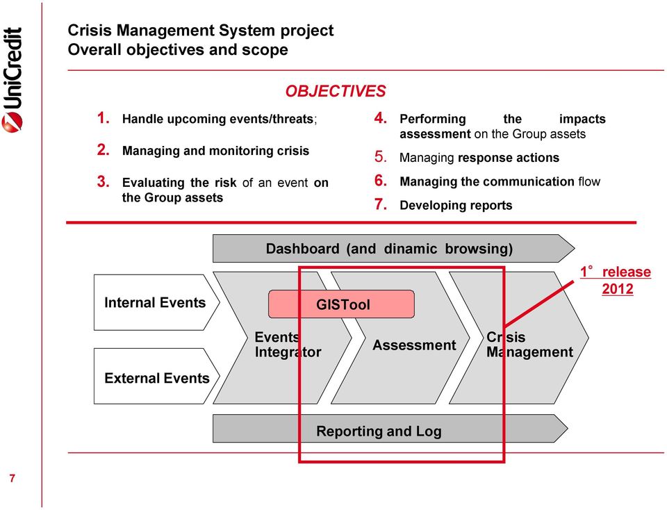 Performing the impacts assessment on the Group assets 5. Managing response actions 6. Managing the communication flow 7.