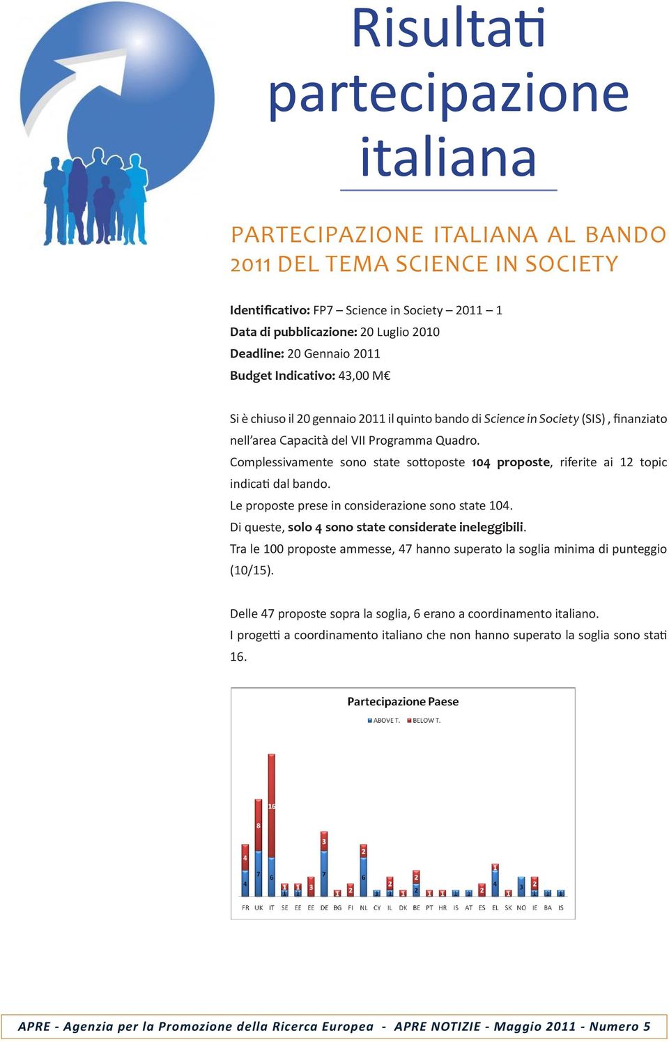 Complessivamente sono state sottoposte 104 proposte, riferite ai 12 topic indicati dal bando. Le proposte prese in considerazione sono state 104. Di queste, solo 4 sono state considerate ineleggibili.