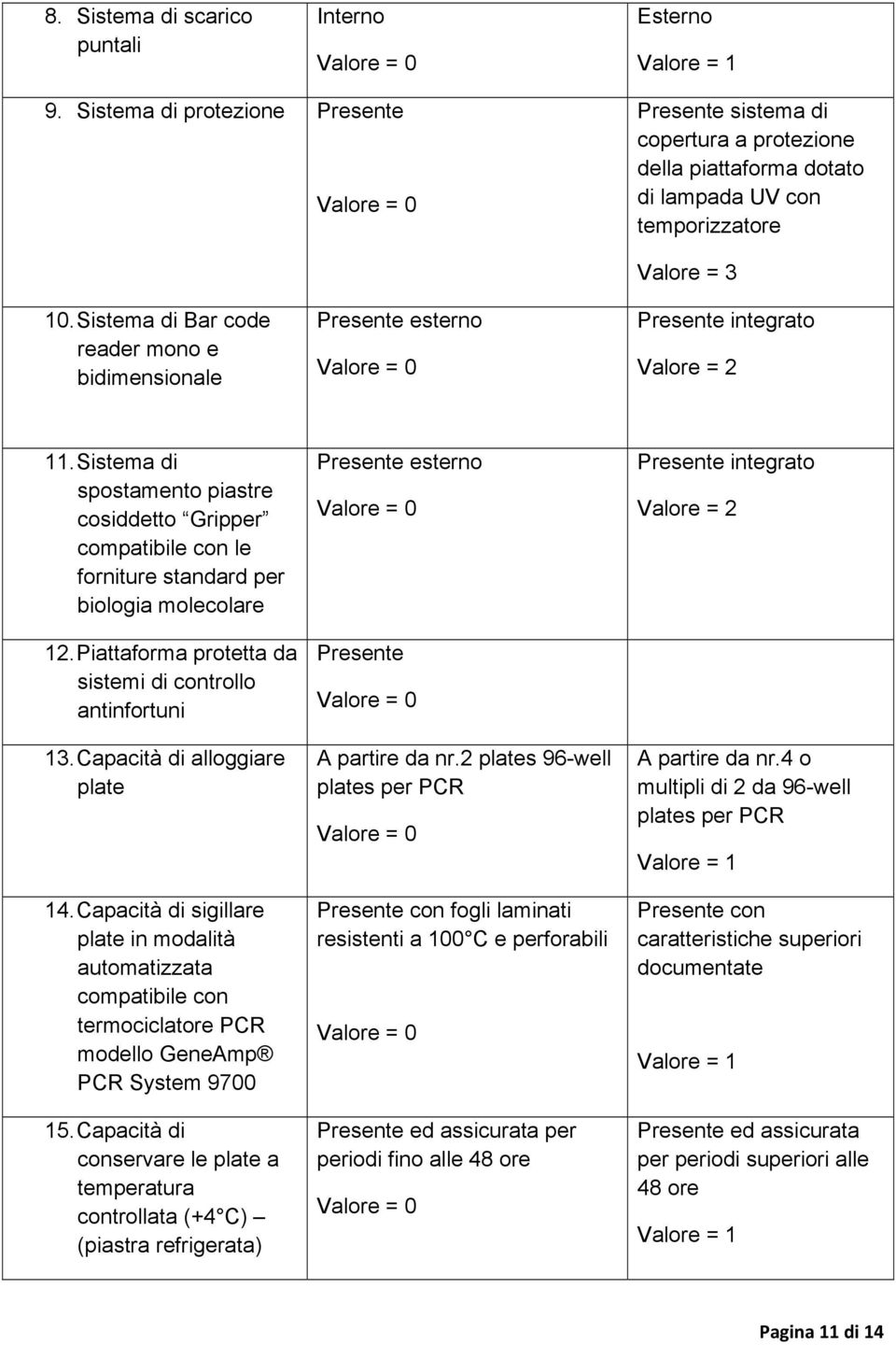 Piattaforma protetta da sistemi di controllo antinfortuni 13. Capacità di alloggiare plate 14.