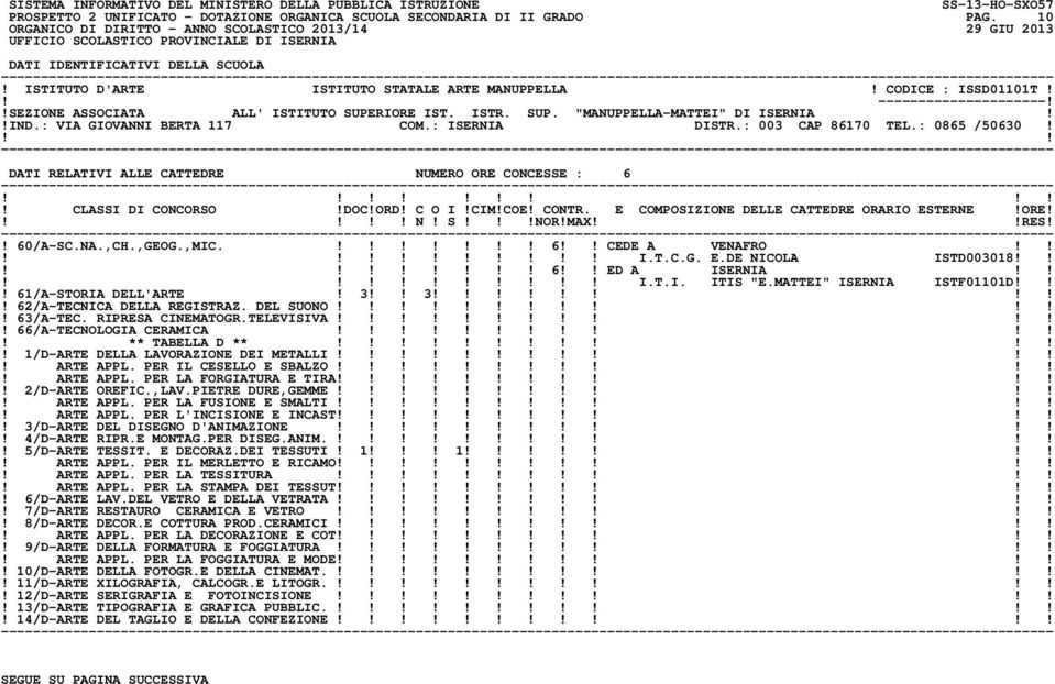 ! 60/A-SC.NA.,CH.,GEOG.,MIC.! 6 CEDE A VENAFRO! I.T.C.G. E.DE NICOLA ISTD003018 6 ED A ISERNIA! I.T.I. ITIS "E.MATTEI" ISERNIA ISTF01101D! 61/A-STORIA DELL'ARTE! 3 3! 62/A-TECNICA DELLA REGISTRAZ.