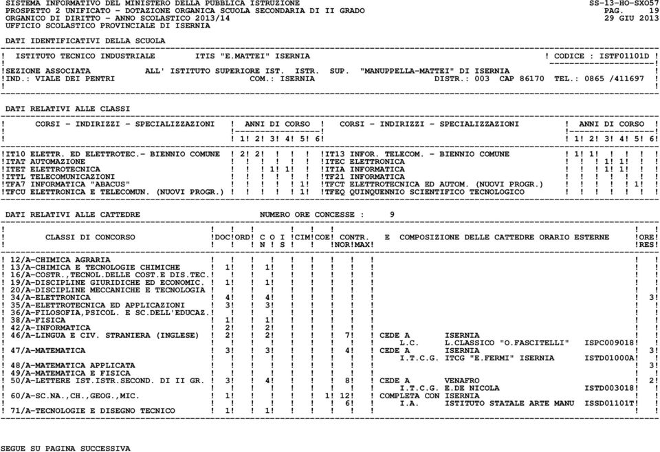 ----------------------------------! 1! 2! 3! 4! 5! 6 1! 2! 3! 4! 5! 6!!IT10 ELETTR. ED ELETTROTEC.- BIENNIO COMUNE! 2! 2!IT13 INFOR. TELECOM. - BIENNIO COMUNE! 1! 1!!ITAT AUTOMAZIONE!ITEC ELETTRONICA!