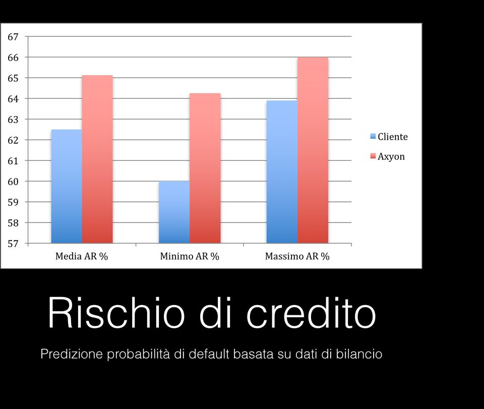 probabilità di