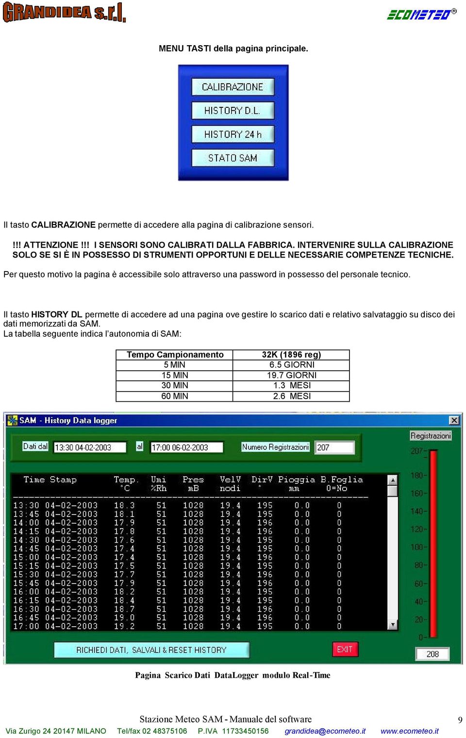 Per questo motivo la pagina è accessibile solo attraverso una password in possesso del personale tecnico.