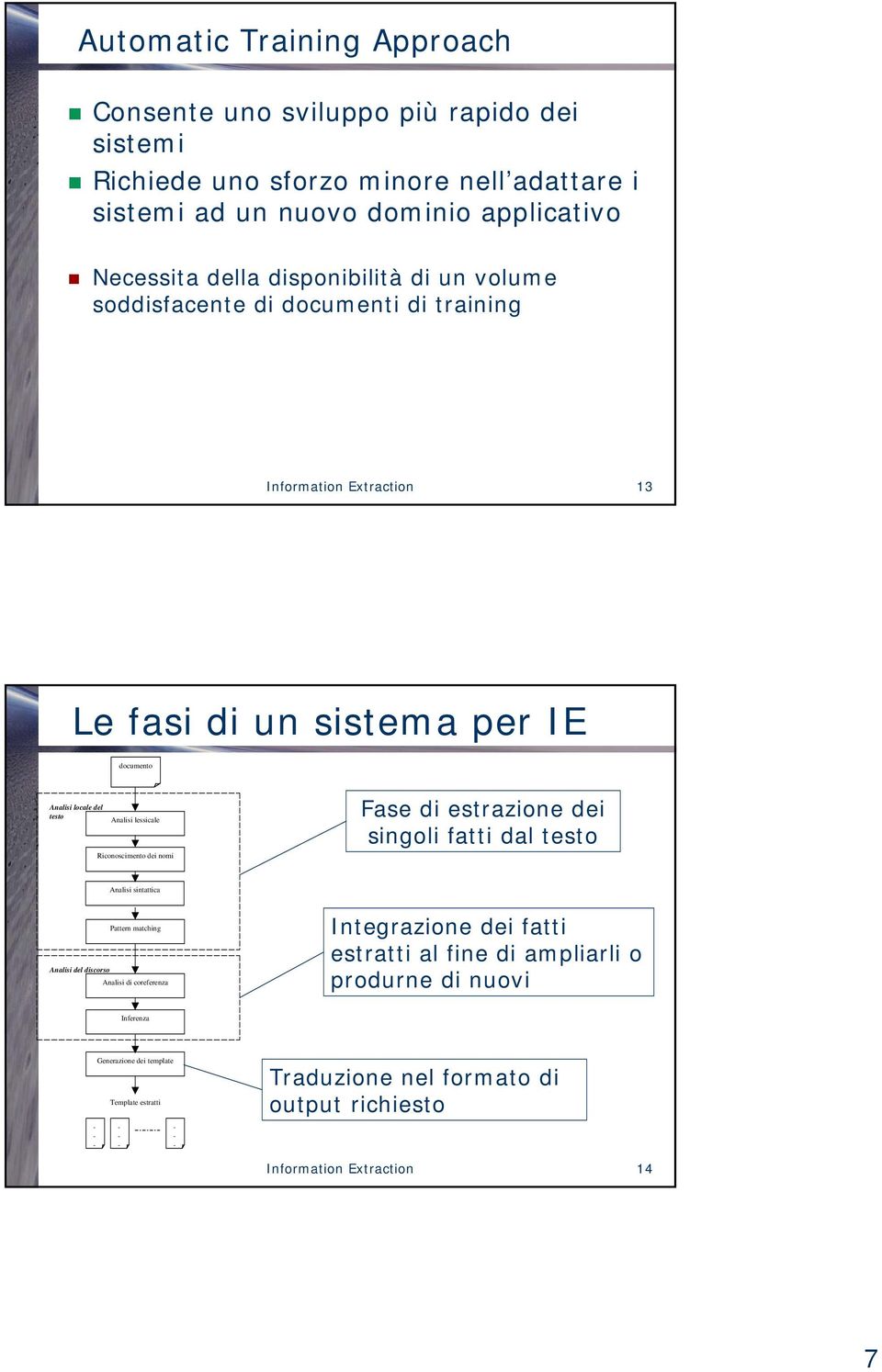 Riconoscimento dei nomi Fase di estrazione dei singoli fatti dal testo Analisi sintattica Pattern matching Analisi del discorso Analisi di coreferenza Integrazione dei fatti