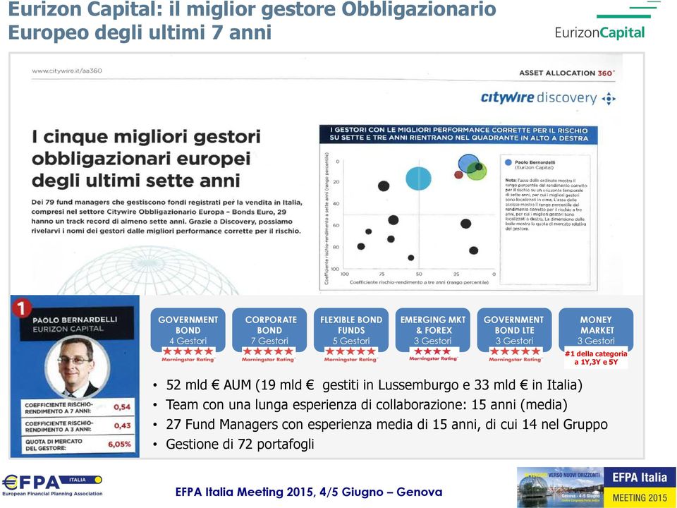 della categoria a 1Y,3Y e 5Y 52 mld AUM (19 mld gestiti in Lussemburgo e 33 mld in Italia) Team con una lunga esperienza di