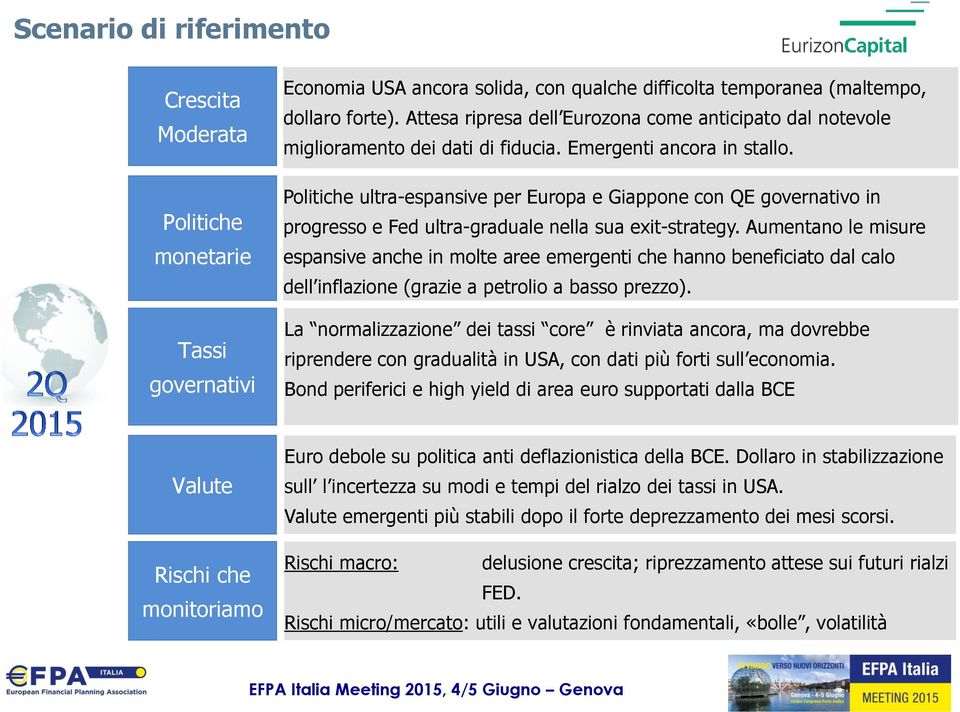 Politiche ultra-espansive per Europa e Giappone con QE governativo in progresso e Fed ultra-graduale nella sua exit-strategy.