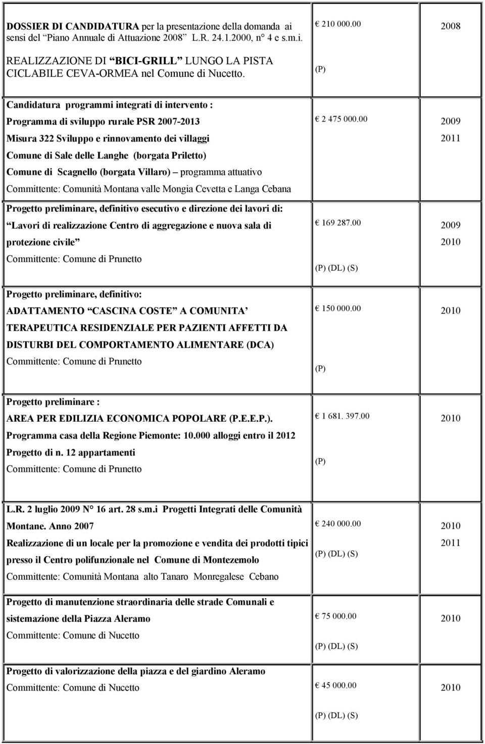 00 Candidatura programmi integrati di intervento : Programma di sviluppo rurale PSR 2007- Misura 322 Sviluppo e rinnovamento dei villaggi Comune di Sale delle Langhe (borgata Priletto) Comune di