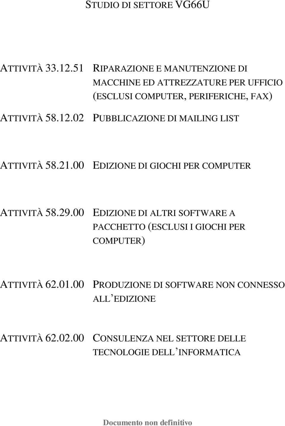 12.02 PUBBLICAZIONE DI MAILING LIST ATTIVITÀ 58.21.00 EDIZIONE DI GIOCHI PER COMPUTER ATTIVITÀ 58.29.