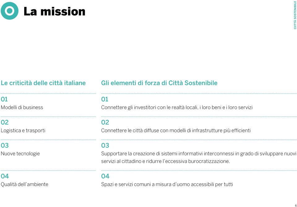 Connettere le città diffuse con modelli di infrastrutture più efficienti 03 Supportare la creazione di sistemi informativi interconnessi in