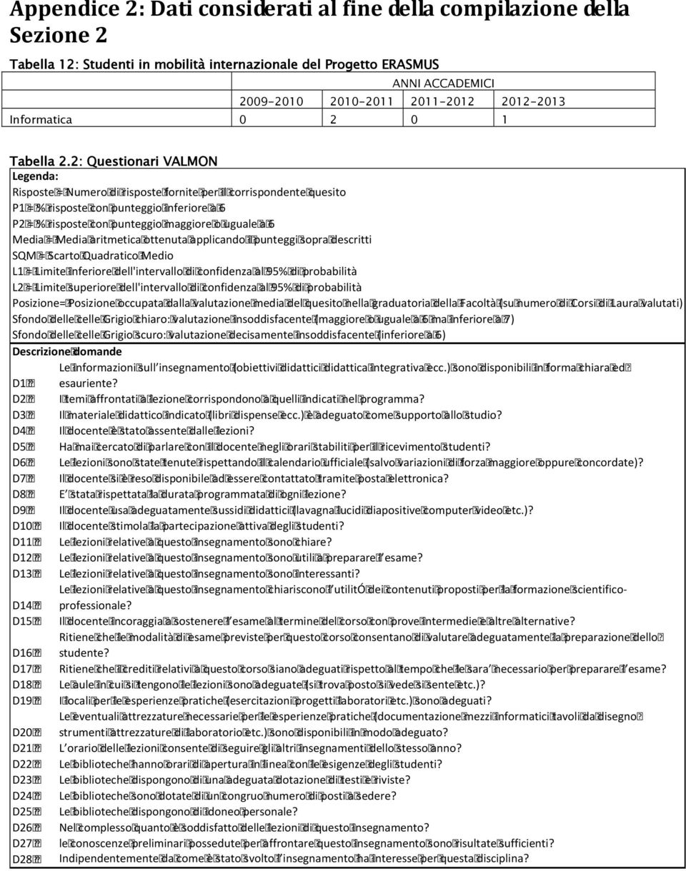 2: Questionari VALMON Legenda: Risposte = Numero di risposte fornite per il corrispondente quesito P1 = % risposte con punteggio inferiore a 6 P2 = % risposte con punteggio maggiore o uguale a 6