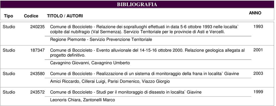 Regione Piemonte - Servizio Prevenzione Territoriale 187347 Comune di Boccioleto - Evento alluvionale del 14-15-16 ottobre 2000. Relazione geologica allegata al progetto definitivo.