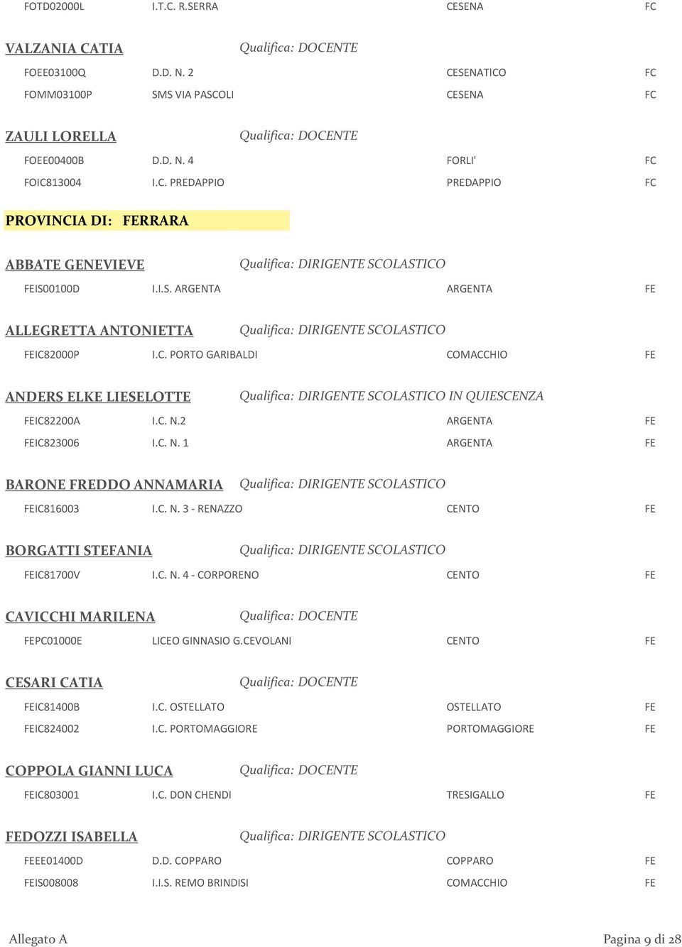 C. N. 3 - RENAZZO CENTO FE BORGATTI STEFANIA FEIC81700V I.C. N. 4 - CORPORENO CENTO FE CAVICCHI MARILENA FEPC01000E LICEO GINNASIO G.CEVOLANI CENTO FE CESARI CATIA FEIC81400B I.C. OSTELLATO OSTELLATO FE FEIC824002 I.