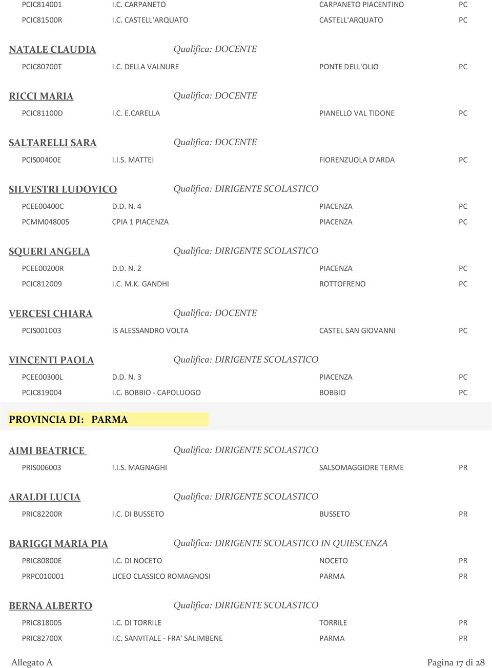 4 PIACENZA PC PCMM048005 CPIA 1 PIACENZA PIACENZA PC SQUERI ANGELA PCEE00200R D.D. N. 2 PIACENZA PC PCIC812009 I.C. M.K.