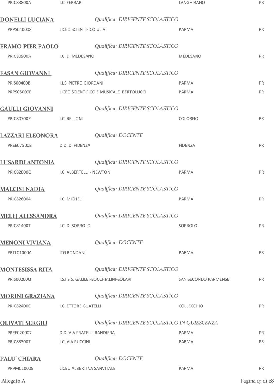 C. DI SORBOLO SORBOLO PR MENONI VIVIANA PRTL01000A ITG RONDANI PARMA PR MONTESISSA RITA PRIS00200Q I.S.I.S.S. GALILEI-BOCCHIALINI-SOLARI SAN SECONDO PARMENSE PR MORINI GRAZIANA PRIC82400C I.C. ETTORE GUATELLI COLLECCHIO PR OLIVATI SERGIO IN QUIESCENZA PREE020007 D.