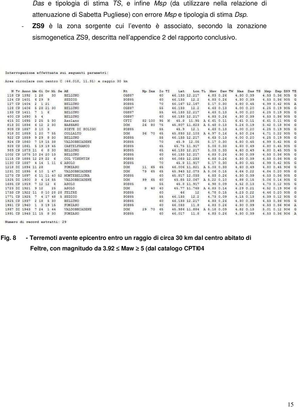 - ZS9 è la zona sorgente cui l evento è associato, secondo la zonazione sismogenetica ZS9, descritta nell