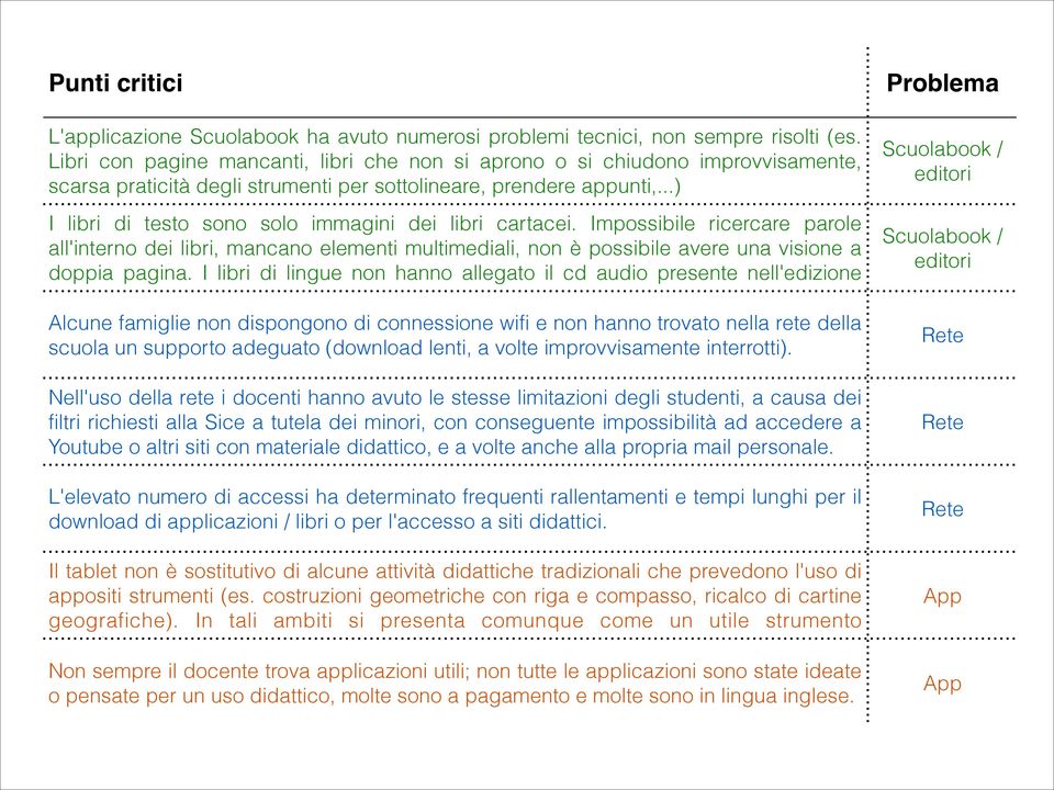 ..) I libri di testo sono solo immagini dei libri cartacei. Impossibile ricercare parole all'interno dei libri, mancano elementi multimediali, non è possibile avere una visione a doppia pagina.