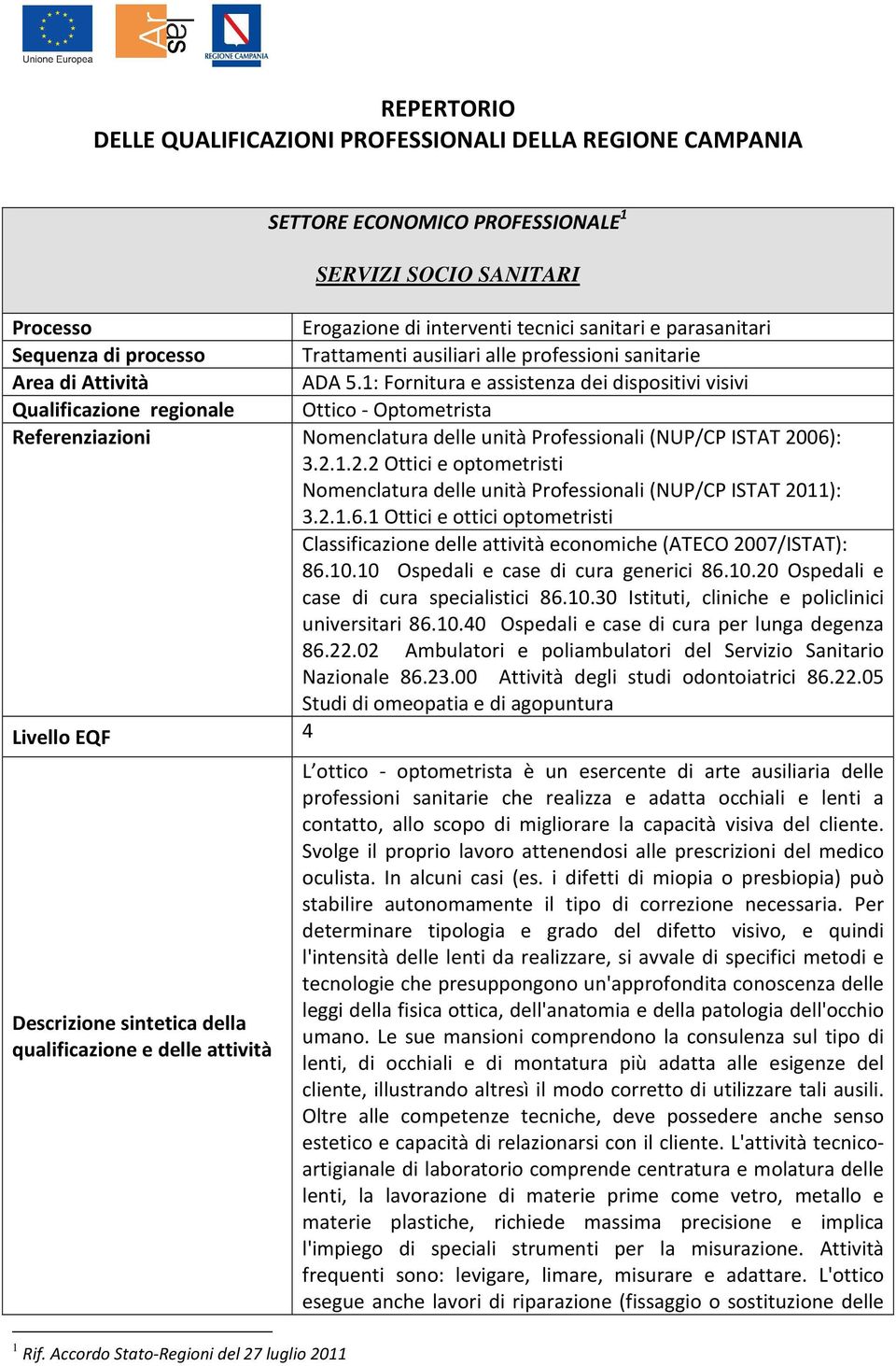 1: Fornitura e assistenza dei dispositivi visivi Qualificazione regionale Ottico - Optometrista Referenziazioni Nomenclatura delle unità Professionali (NUP/CP ISTAT 20