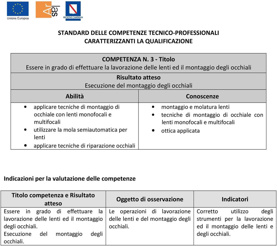 utilizzare la mola semiautomatica per lenti applicare tecniche di riparazione occhiali Esecuzione del montaggio degli occhiali montaggio e molatura lenti tecniche di montaggio di