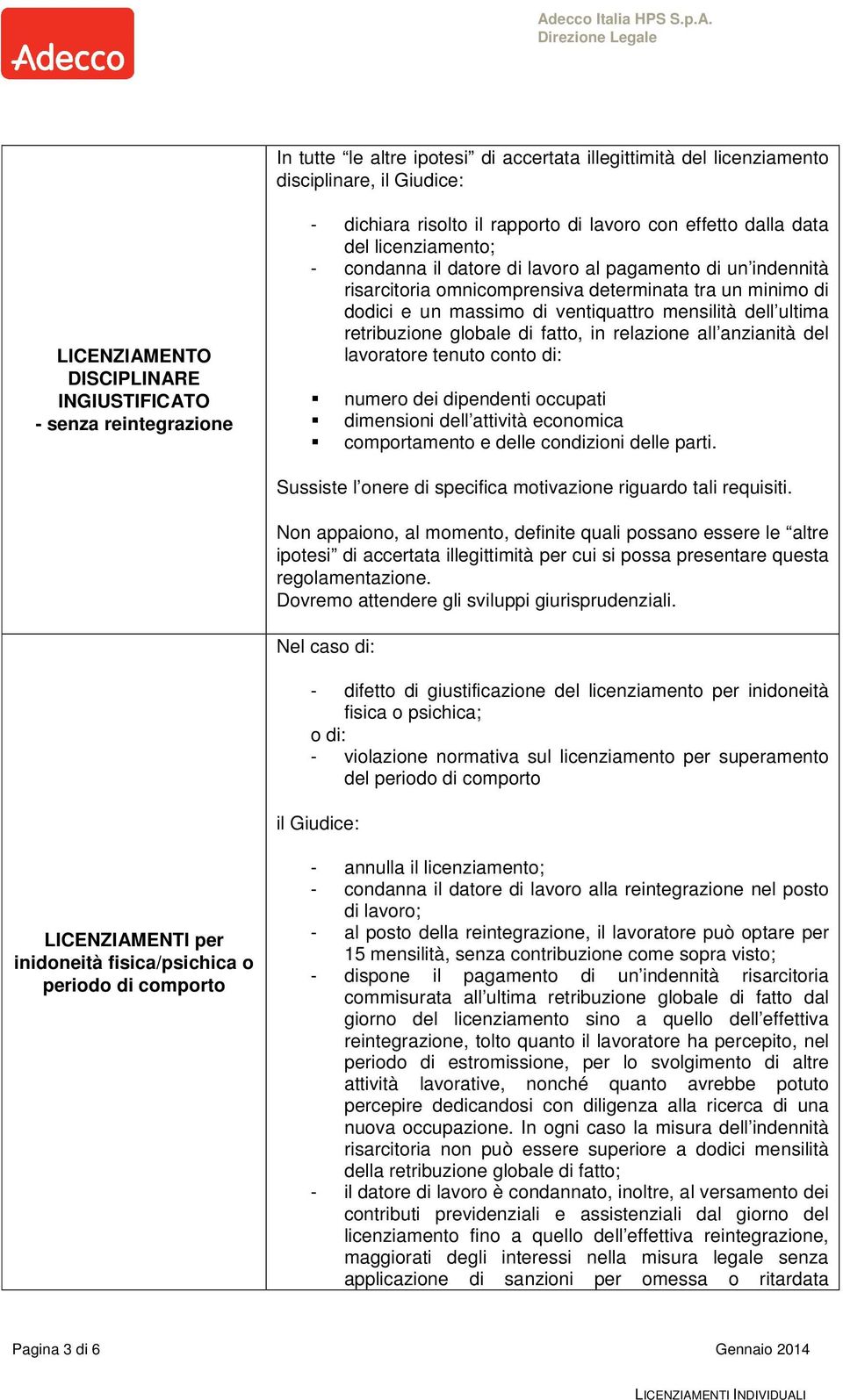 ventiquattro mensilità dell ultima retribuzione globale di fatto, in relazione all anzianità del lavoratore tenuto conto di: numero dei dipendenti occupati dimensioni dell attività economica