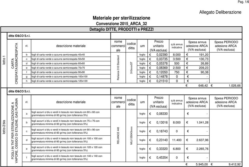 500 130,73 d fogli di carta verde o azzurra semicrespata 60x60 foglio 0,05378 500 26,89 e fogli di carta verde o azzurra semicrespata 75x75 foglio 0,08369 2.