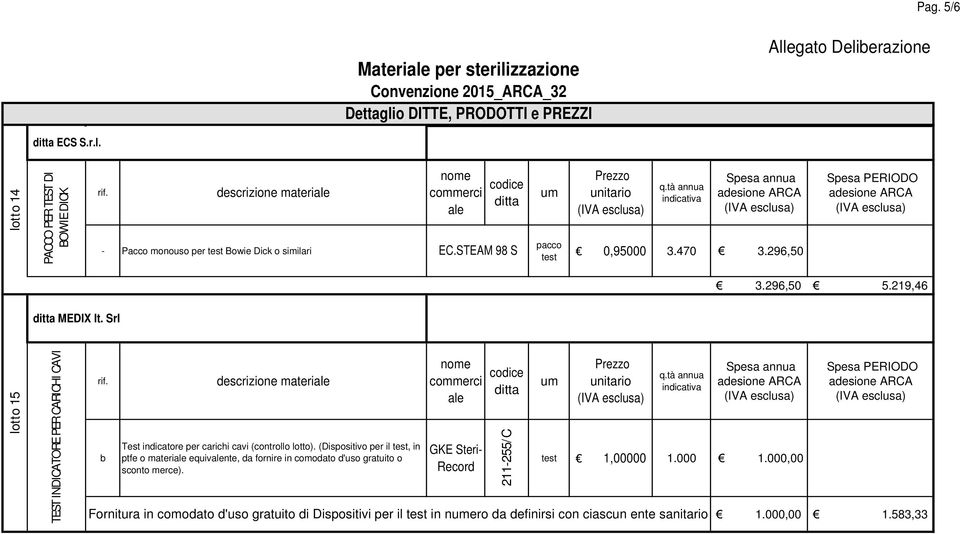 Srl lotto 15 TEST INDICATORE PER CARICHI CAVI b descrizione materi Test indicatore per carichi cavi (controllo lotto).