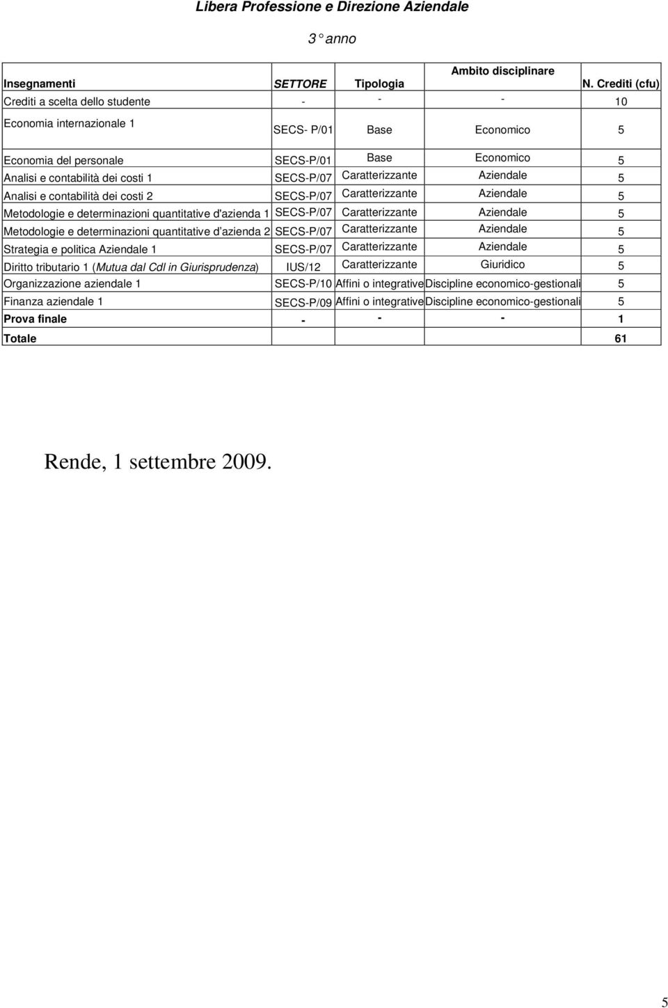 Metodologie e determinazioni quantitative d azienda 2 SECS-P/07 Caratterizzante Aziendale Strategia e politica Aziendale 1 SECS-P/07 Caratterizzante Aziendale Diritto tributario 1 (Mutua dal Cdl in