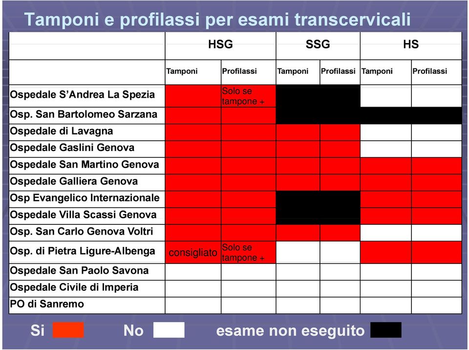 San Bartolomeo Sarzana Ospedale di Lavagna Ospedale Gaslini Geva Ospedale San Marti Geva Ospedale Galliera Geva Osp Evangelico