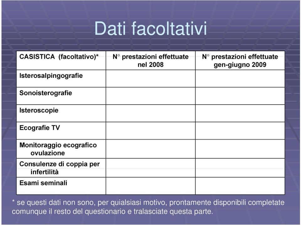 ovulazione Consulenze di coppia per infertilità Esami seminali * se questi dati n so, per quialsiasi