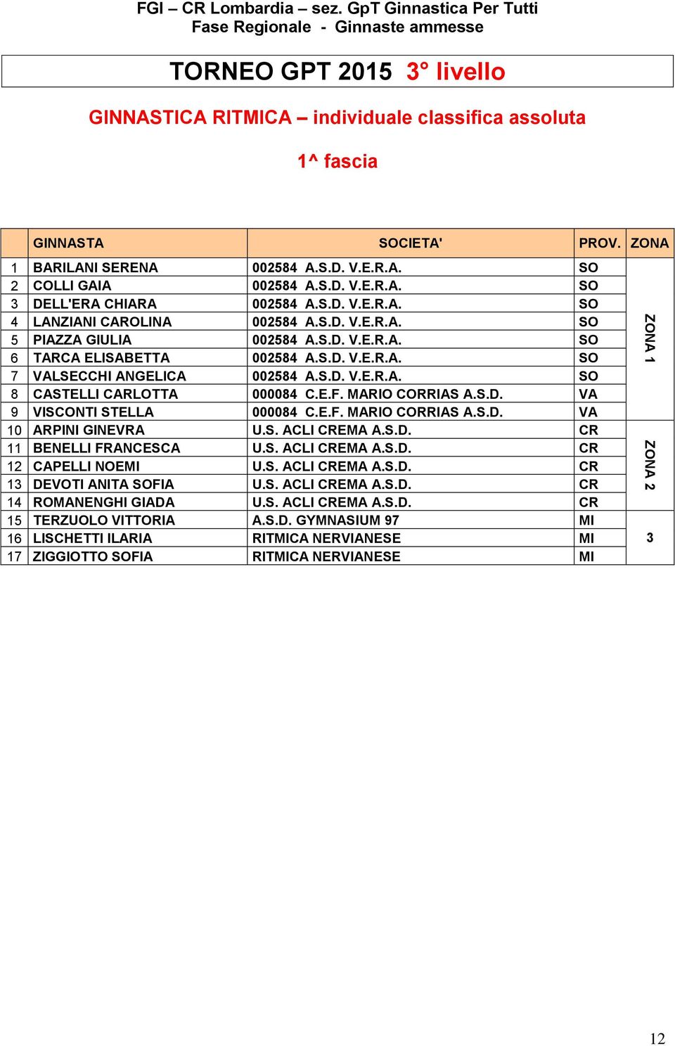 S.D. V.E.R.A. SO 7 VALSECCHI ANGELICA 002584 A.S.D. V.E.R.A. SO 8 CASTELLI CARLOTTA 000084 C.E.F. MARIO CORRIAS A.S.D. VA 9 VISCONTI STELLA 000084 C.E.F. MARIO CORRIAS A.S.D. VA 10 ARPINI GINEVRA U.S. ACLI CREMA A.