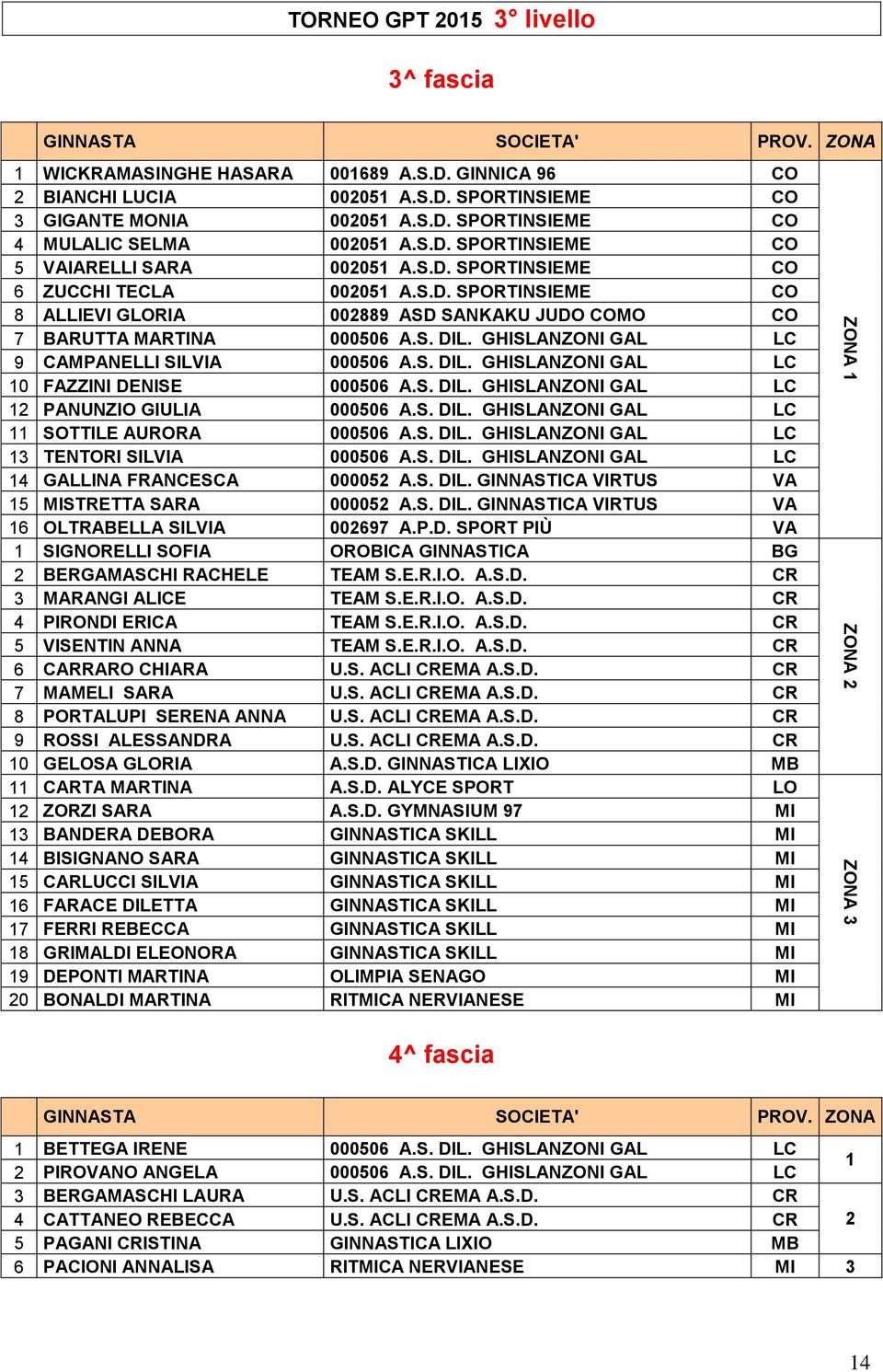 GHISLANZONI GAL LC 9 CAMPANELLI SILVIA 000506 A.S. DIL. GHISLANZONI GAL LC 10 FAZZINI DENISE 000506 A.S. DIL. GHISLANZONI GAL LC 12 PANUNZIO GIULIA 000506 A.S. DIL. GHISLANZONI GAL LC 11 SOTTILE AURORA 000506 A.